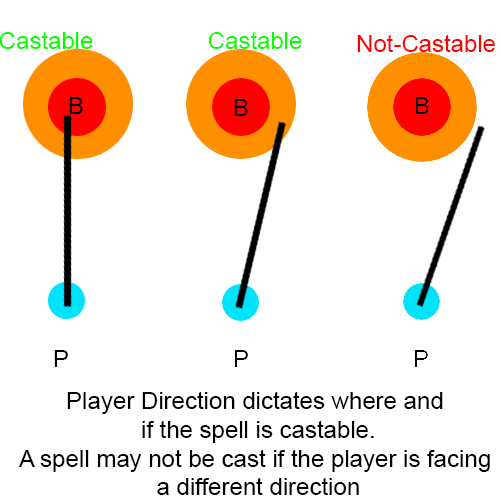 Aaaand, an early concept of the spell hitboxes.